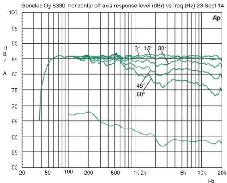 GENELEC 8320APM - GENELEC® - 2