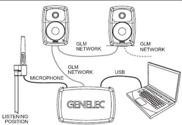 GENELEC 8320APM - GLM Network Connection - 2