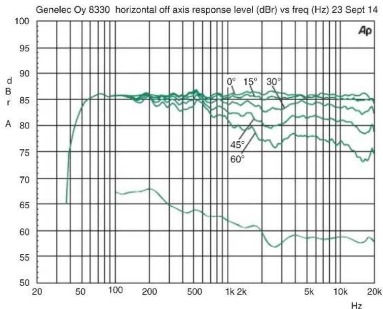 GENELEC 8330APM - GENELEC® - 2