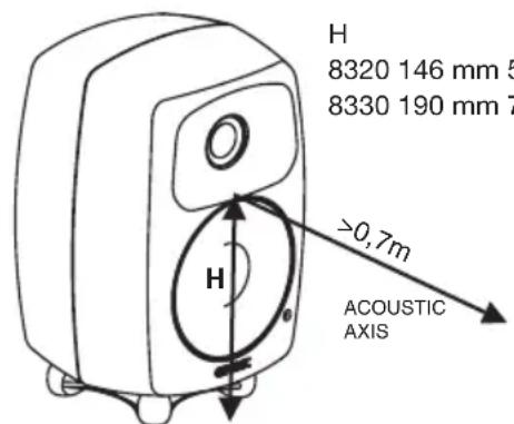 H 8320 146 mm 5 8330 190 mm 7 H >0,7m ACOUSTIC AXIS