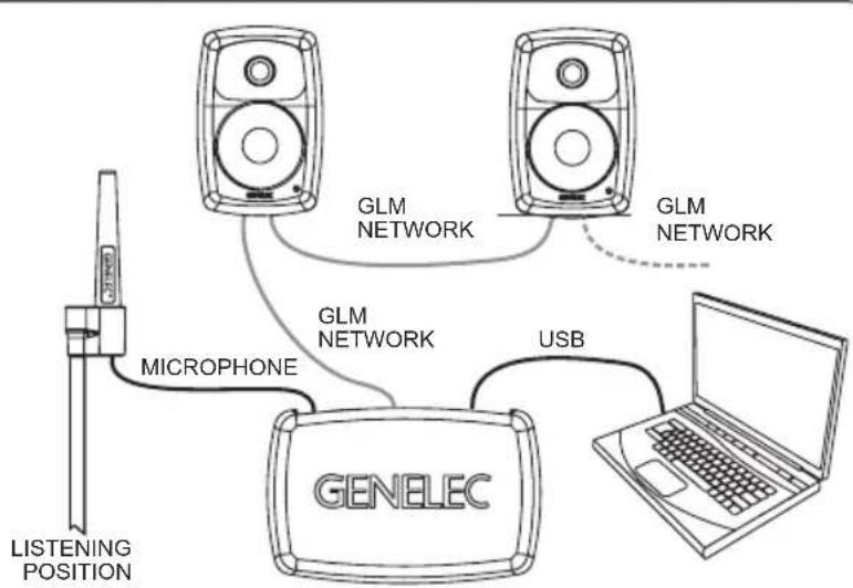 GENELEC 8330APM - GLM Network Connection - 2