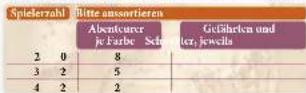 HABA Abenteuerland - SpiEIVOrbErEitung - 1