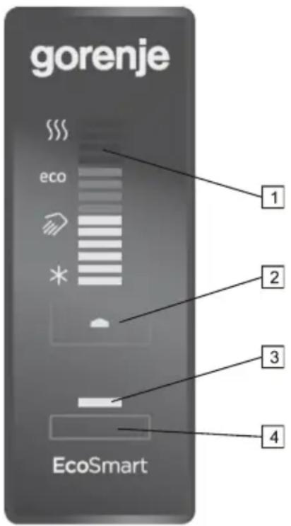 gorenje eco EcoSmart 1 2 3 4