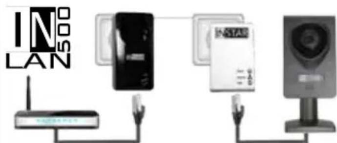 IN LAN 500 IN-1732 USB