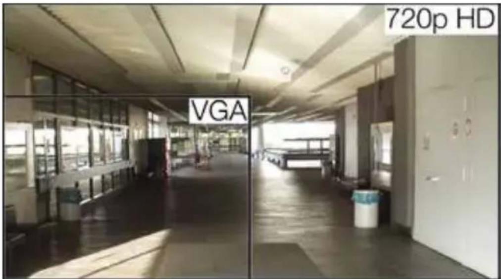 VGA 720p HD