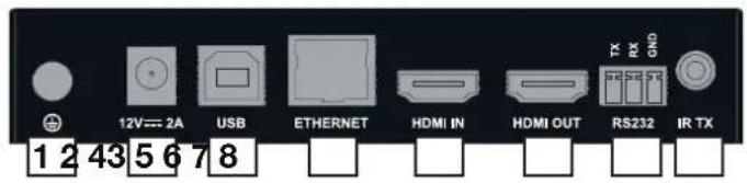 12V 2A USB ETHERNET HDMI IN HDMI OUT RS232 IR TX 1 2 4 3 5 6 7 8