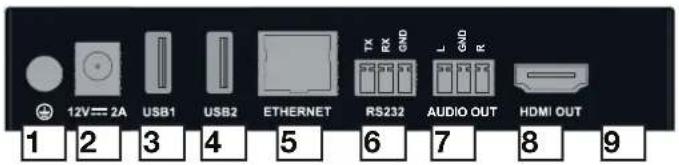 12V==2A USB1 USB2 ETHERNET RX RX GND L GND R RS232 AUDIO OUT HDMI OUT 1 2 3 4 5 6 7 8 9