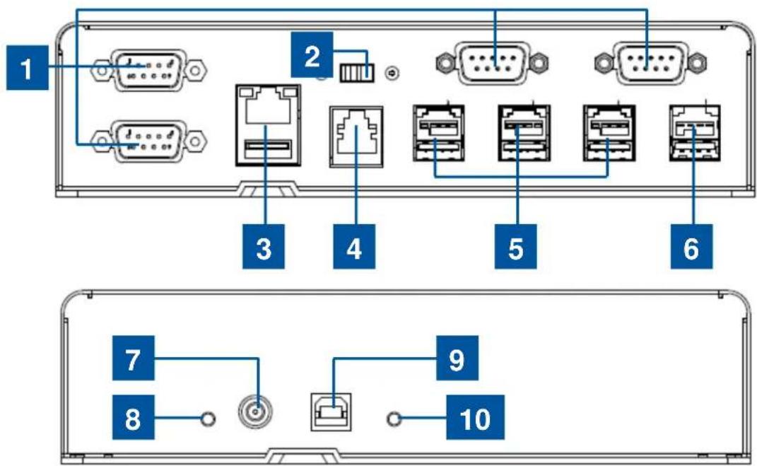 ELO E970879 - Layout des Elo-Erweiterungsmoduls (optional für POS-Fähigkeit) - 1