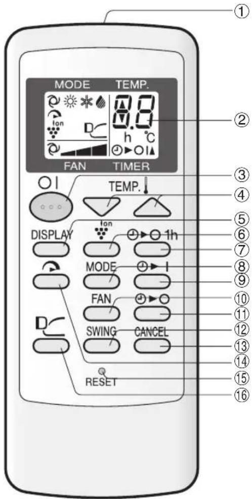 MODE TEMP. 8.0 h °C FAN TIMER TEMP. DISPLAY 1h MODE I FAN SWING CANCEL RESET ① ② ③ ④ ⑤ ⑥ ⑦ ⑧ ⑨ ⑩ ⑪ ⑫ ⑬ ⑭ ⑮ ⑯ ⑰ ⑱ ⑲ ⑳ ㉑ ㉒ ㉓
