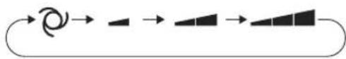 SHARP AY-AP24KR - MODALITA' AUTOMATICA/DEUMIDIFICAZIONE - 3