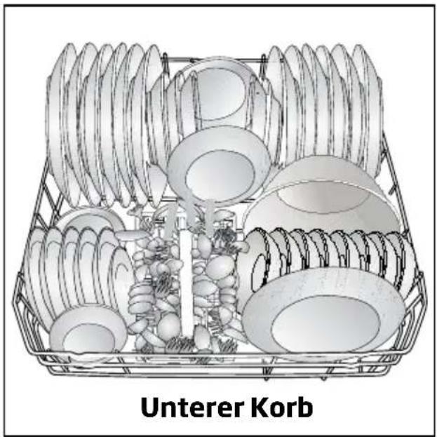Unterer Korb
