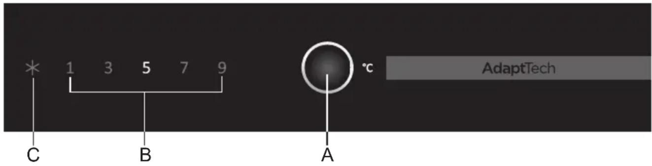 * 1 3 5 7 9 C B °C AdaptTech A