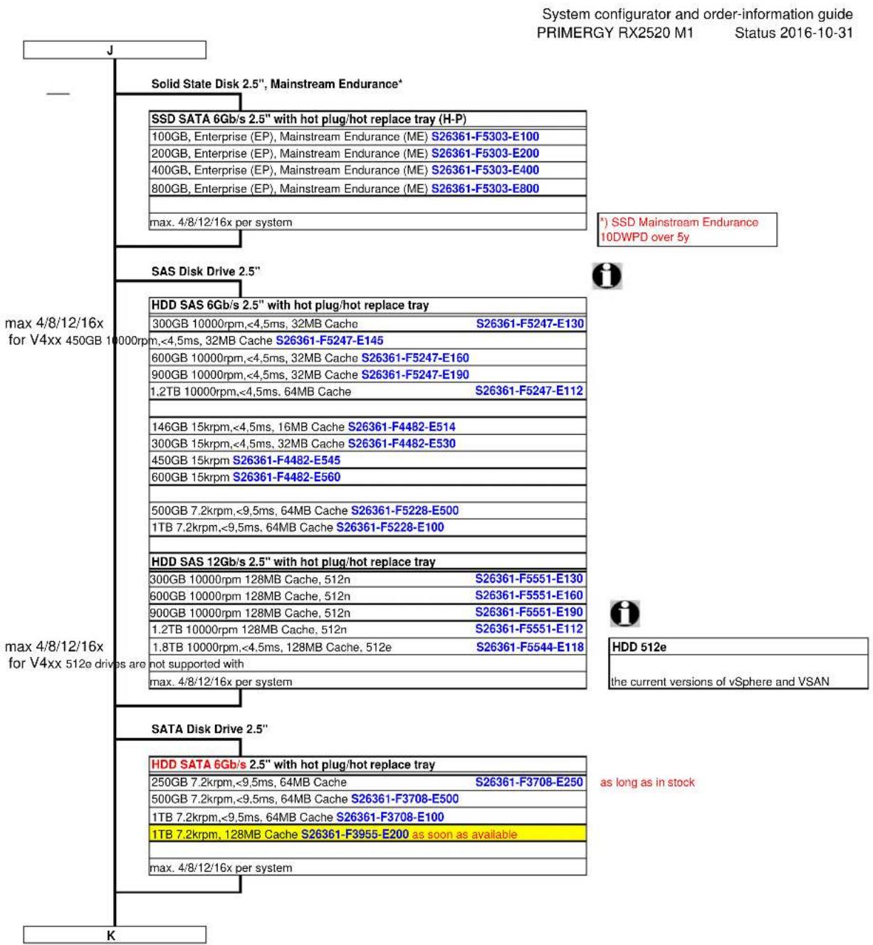 FUJITSU PRIMEPOWER RX2520 M1 - Performance Channel Mode - 13