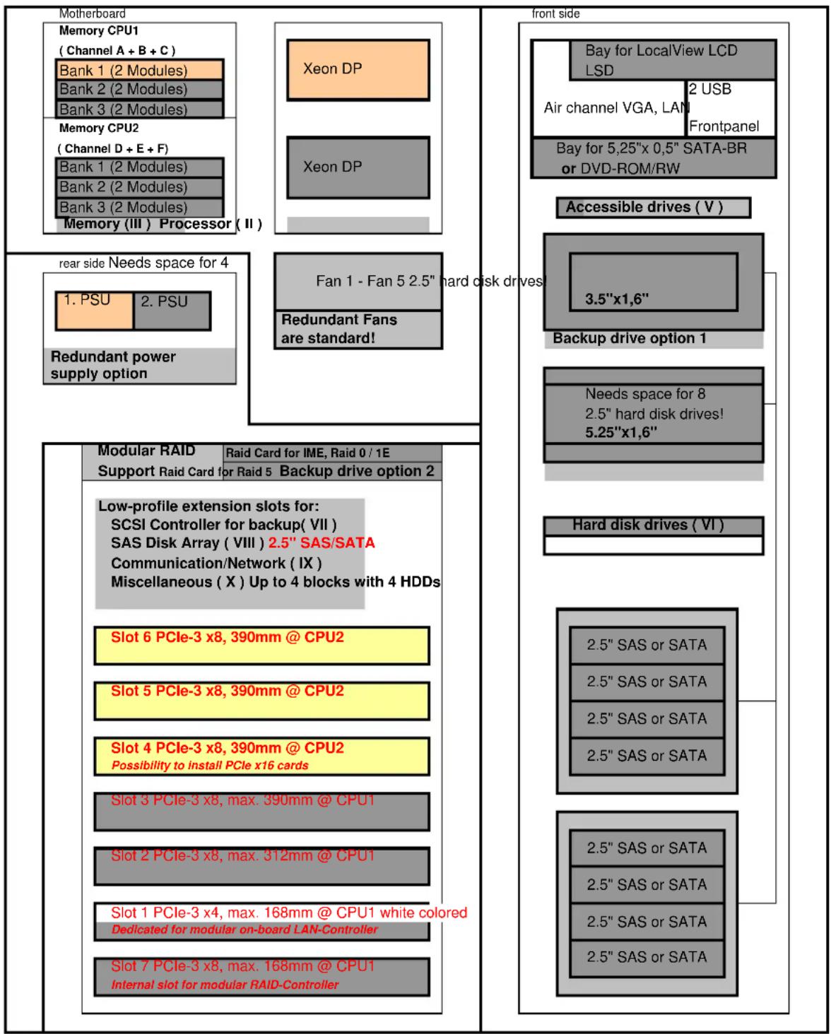 FUJITSU PRIMEPOWER RX2520 M1 - Configuration diagram PRIMERGY RX2520 M1 - 1