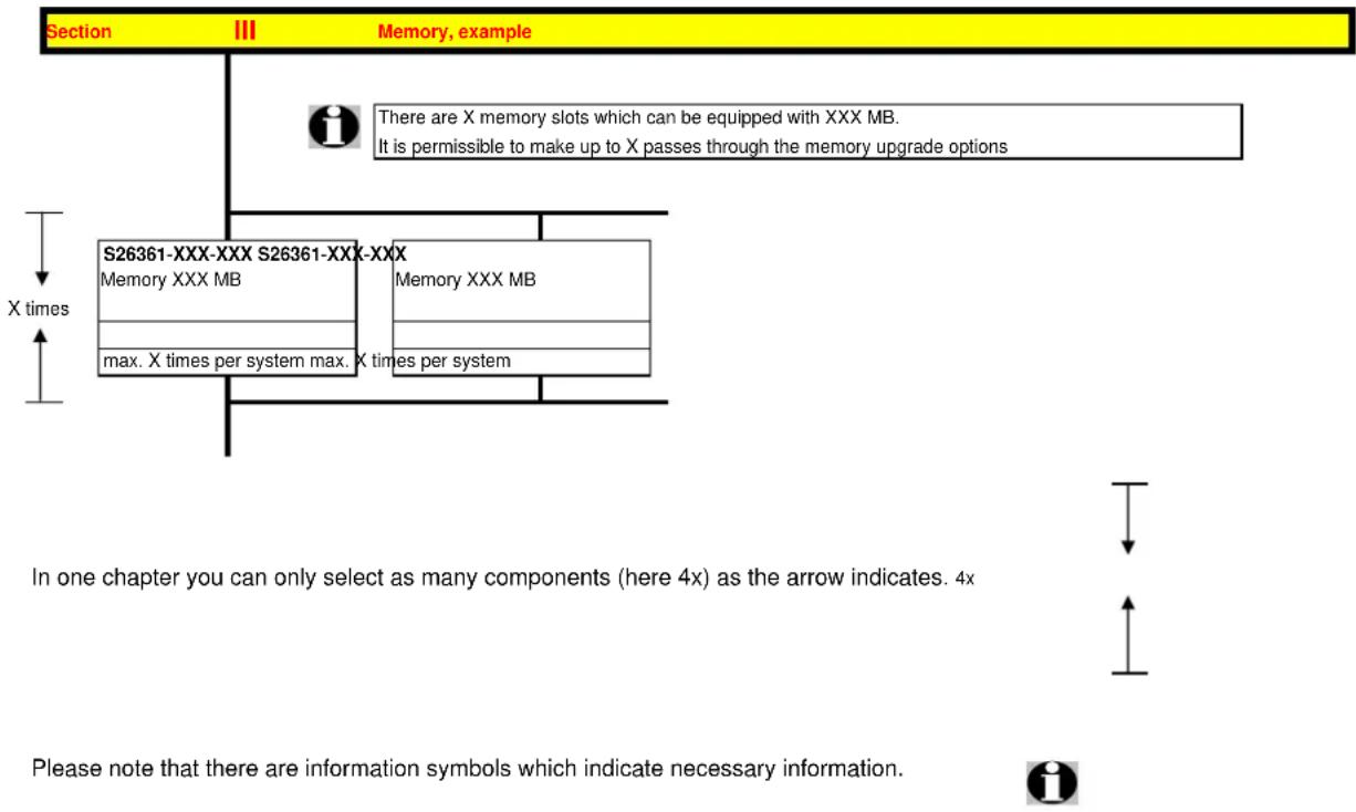 FUJITSU PRIMEPOWER RX2520 M1 - Instructions - 1
