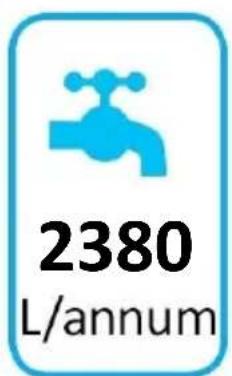 2380 L/annum