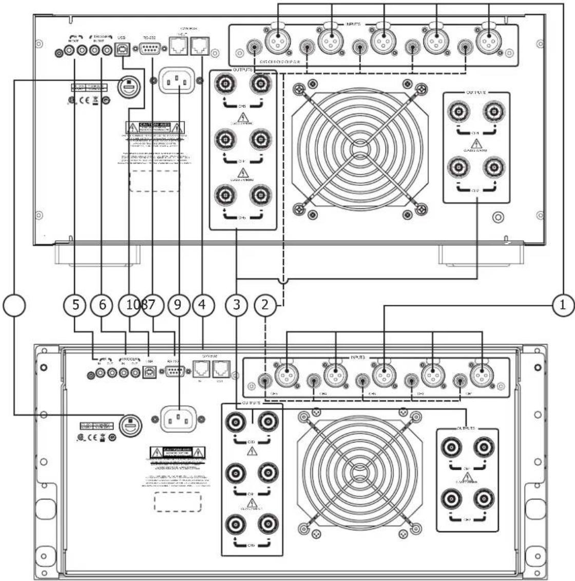 Technical diagram of an electronic device rack with labeled ports, connectors, and power connections