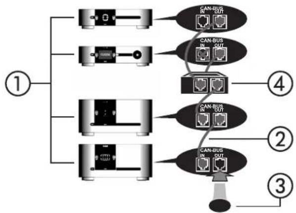 Classé CT-5300 - Turn on all the other components in your system, and then turn on your amplifier. - 2