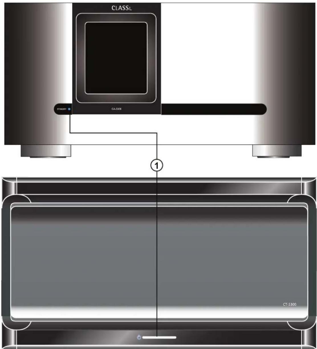 CLASS STANDARD CA-5300 ① CT-5300