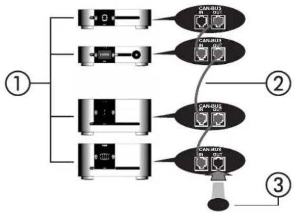 Classé CT-5300 - Turn on all the other components in your system, and then turn on your amplifier. - 1