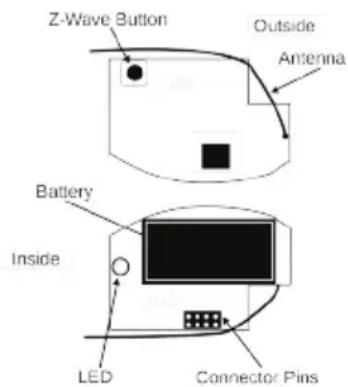 Z-Wave Button Outside Antenna Battery Inside LED Connector Pins