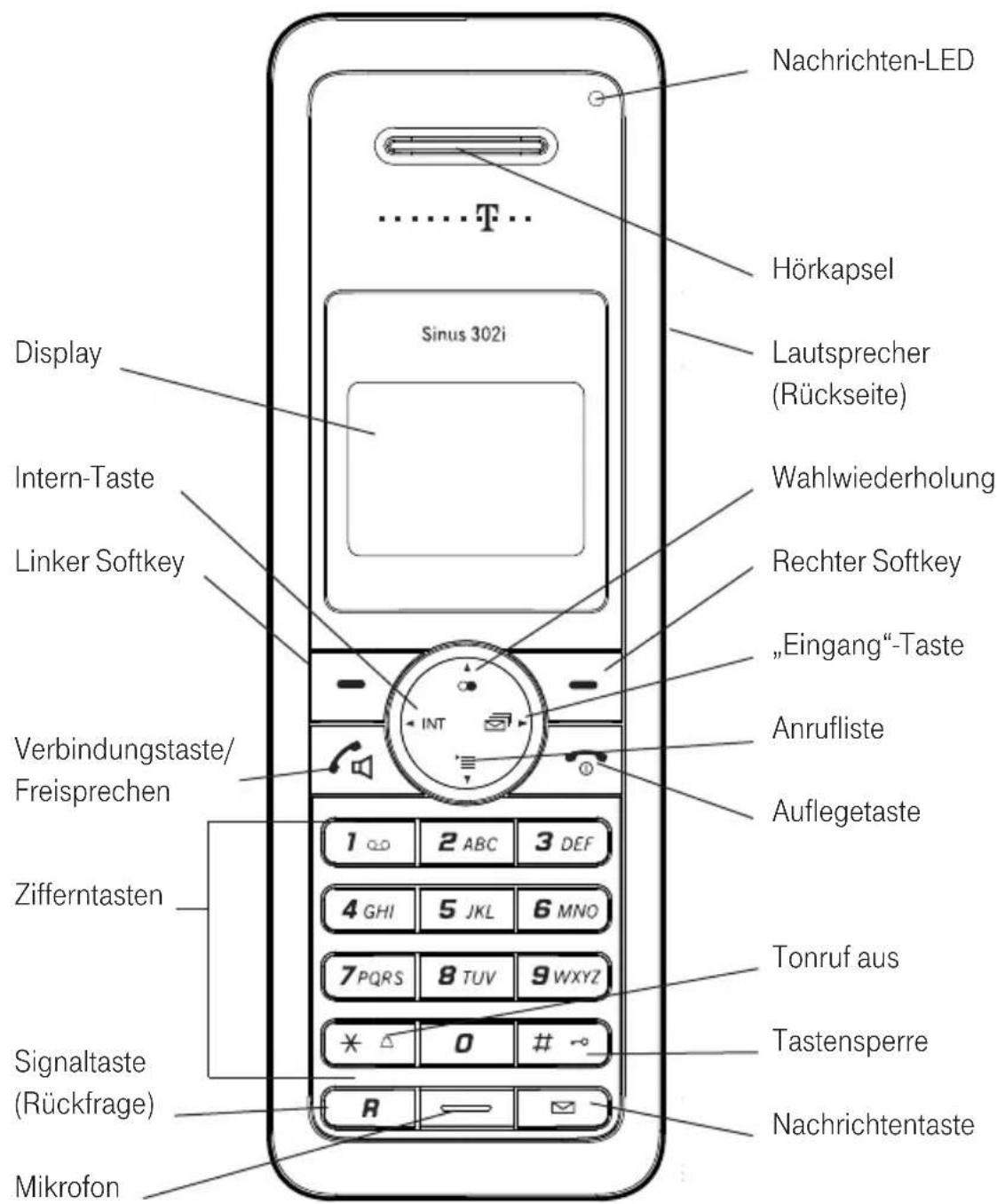 T-Mobile Sinus 302i - MSN A - 5