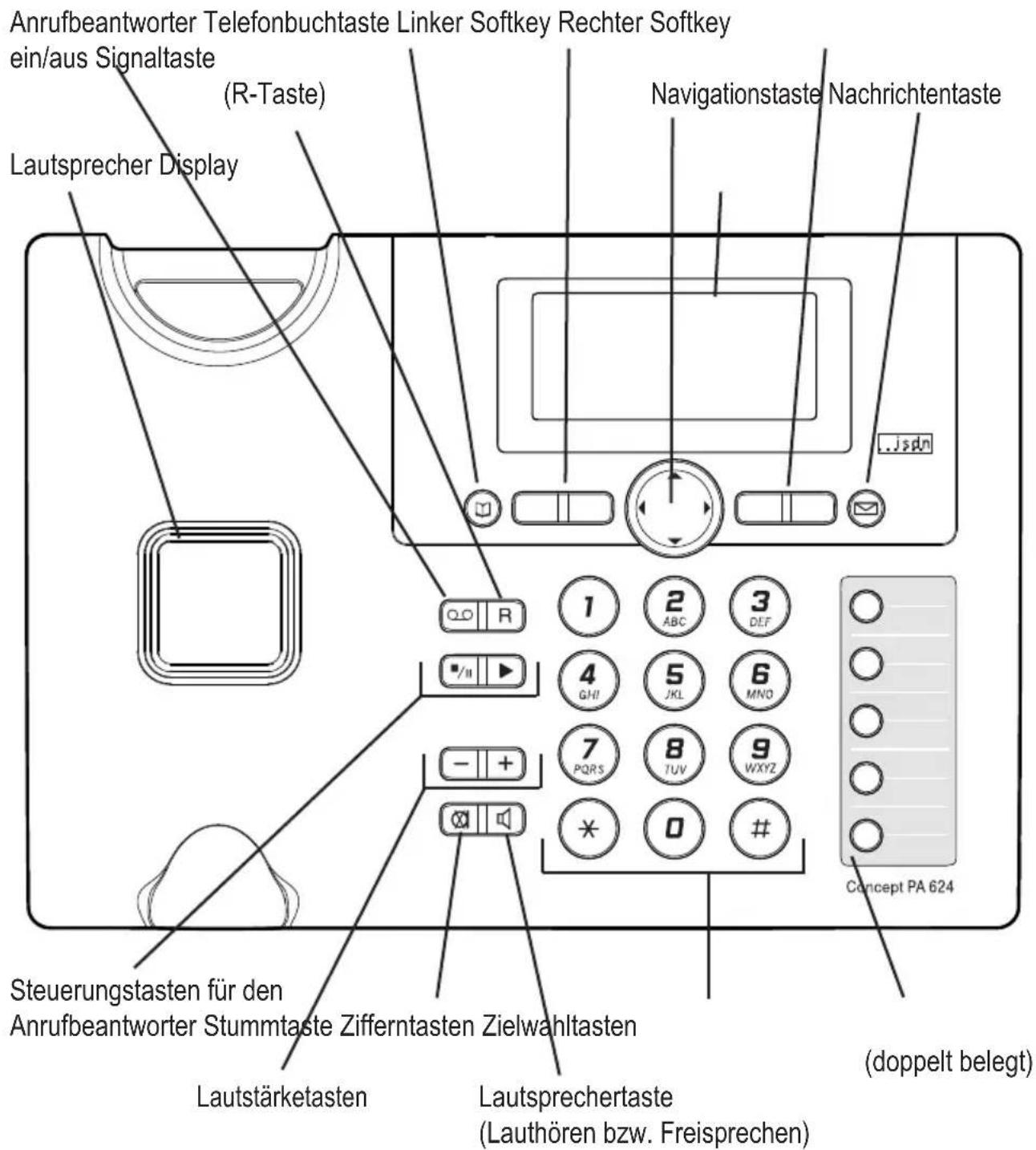 T-Mobile Concept PA 624i - Navigationstaste, ◀▶ - 1