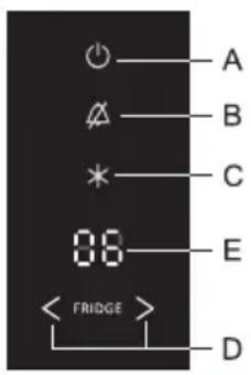 GORENJE RK 6192 EO - ALARM BEI ÜBERHÖHTER TEMPERATUR - 1