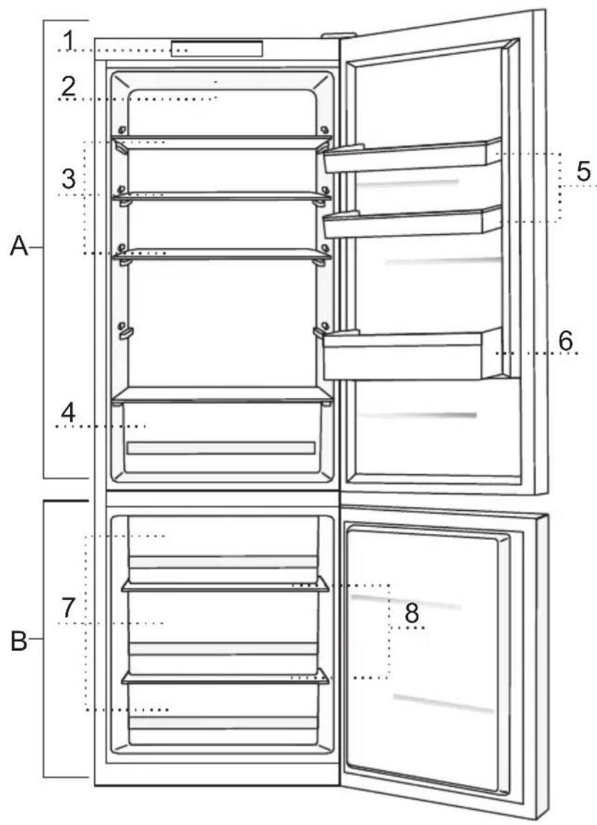 1 2 3 A 4 5 6 7 B 8