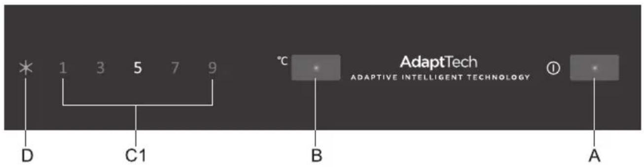 * 1 3 5 7 9 D C1 °C B AdaptTech ADAPTIVE INTELLIGENT TECHNOLOGY Ⓐ A