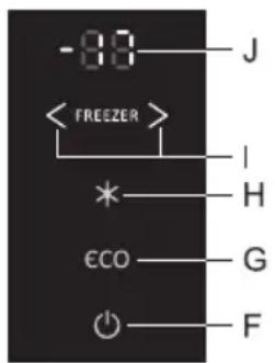 -88 J < FREEZER > I * H ECO G F