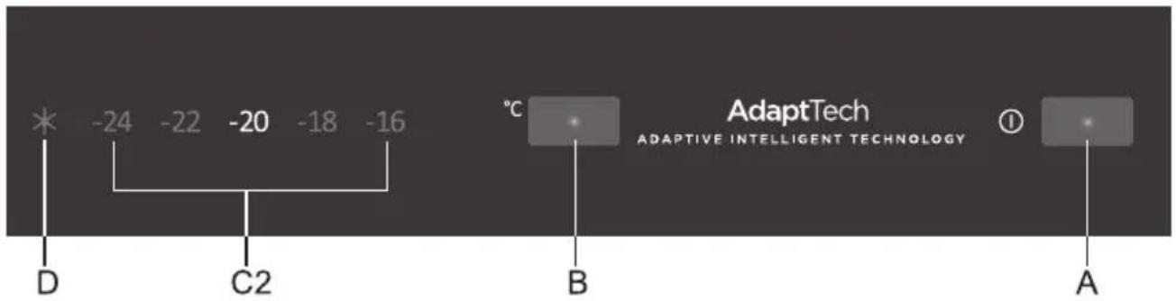 * -24 -22 -20 -18 -16 D C2 °C B AdaptTech ① ADAPTIVE INTELLIGENT TECHNOLOGY A