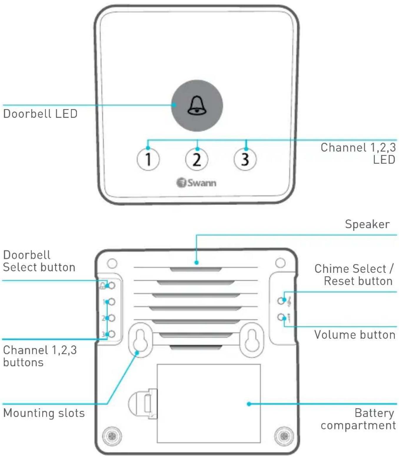 Doorbell LED Channel 1,2,3 LED Swann Speaker Doorbell Select button Chime Select / Reset button Volume button Channel 1,2,3 buttons Mounting slots Battery compartment
