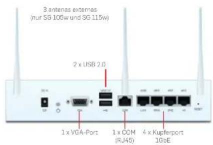 3 antennas externas (nur SG 105w und SG 115w) 2 x USB 2.0 1 x VGA-Port 1 x COM (RJ45) 4 x Kupferport 1GbE