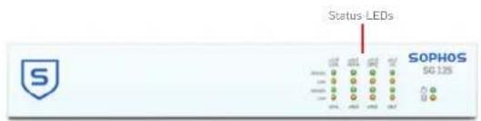 Status LEDs SOPHOS 50.125
