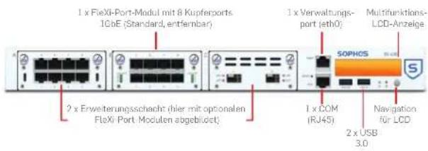 1 x Flexi-Port-Modul mit 8 Kupferports 1GbE (Standard, entfernbar) 2 x Erweiterungsschacht (hier mit optionalen Flexi Port. Modulen abgeblüdet) 1 x Verwaltungs- port (eth0) SOPHOS 1 x COM (RJ45) 2 x USB 3.0 Multifunktions- LCD-Anzeige Navigation für LCD