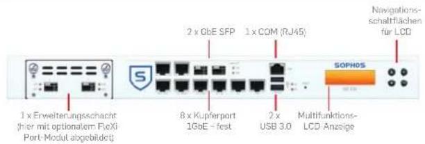1 x Erweiterungsschacht (hier mit optionatem ReXi- Port-Modul abgebildet) 2 x ObE SFP 1 x COM (RJ45) 8 x Kupferport 1GbE - fest 2 x USB 3.0 Multifunktions- LCD-Anzeige SOPHOS Navigations- schafflächen für LCD