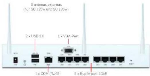 3 antennas externas (nur SG 125w und SG 135w) 2 x USB 2.0 1 x VGA-Port 1 x COM (RJ45) 8 x Kupferport IGbE