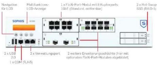 Navigation für LCD Multifunktors- LCD-Anzeige 1 x Flexi-Port-Modul mit 8 Kupferports IGbE (Standard, entferntbar) 2 x Hot-Swap- SSD (RAID-1) SOPHOS 2 x USB 2.0 1 x COM (RJ45) 2 x Verwaltungsport 2 weitere Erweiterungsschächte (hier mit optionalen Flexi-Port-Modulen abgebildet)