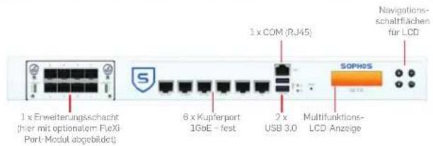1 x Erweiterungsschacht (hier mit optionatem ReXi- Port-Modul abgebildet) 6 x Kupferport 1GbE - fest 2 x USB 3.0 1 x COM (RJ45) Multifunktions- LCD-Anzeige SOPHOS Navigations- schaftflächen für LCD
