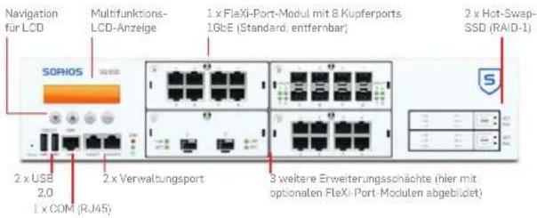 Navigation for LCD Multifunktions- LCD-Anzeige 1 x Flexi-Port-Modul mit 8 Kupferports 1GbE (Standard. entferntbar) 2 x Hot-Swap- SSD (RAID-1) SOPHOS 2 x USB 2.0 1 x COM (RJ45) 2 x Verwaltungsport 3 weitere Erweiterungsschächte (hier mit optionalen Flexi- Port- Modulen abgebildet)
