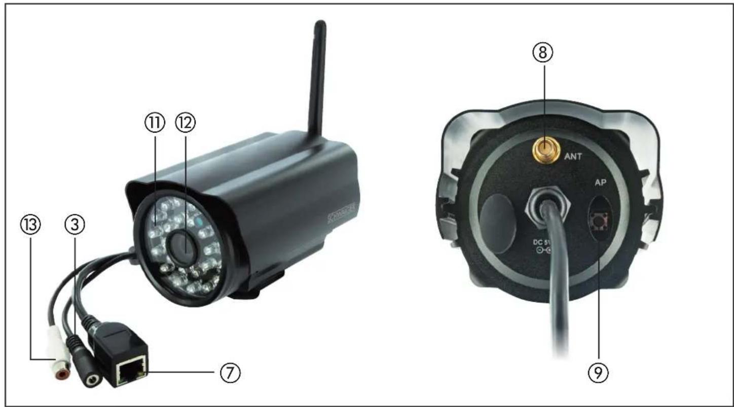 Schwaiger ZHK17 - Schnittstellen des Geräts - 4