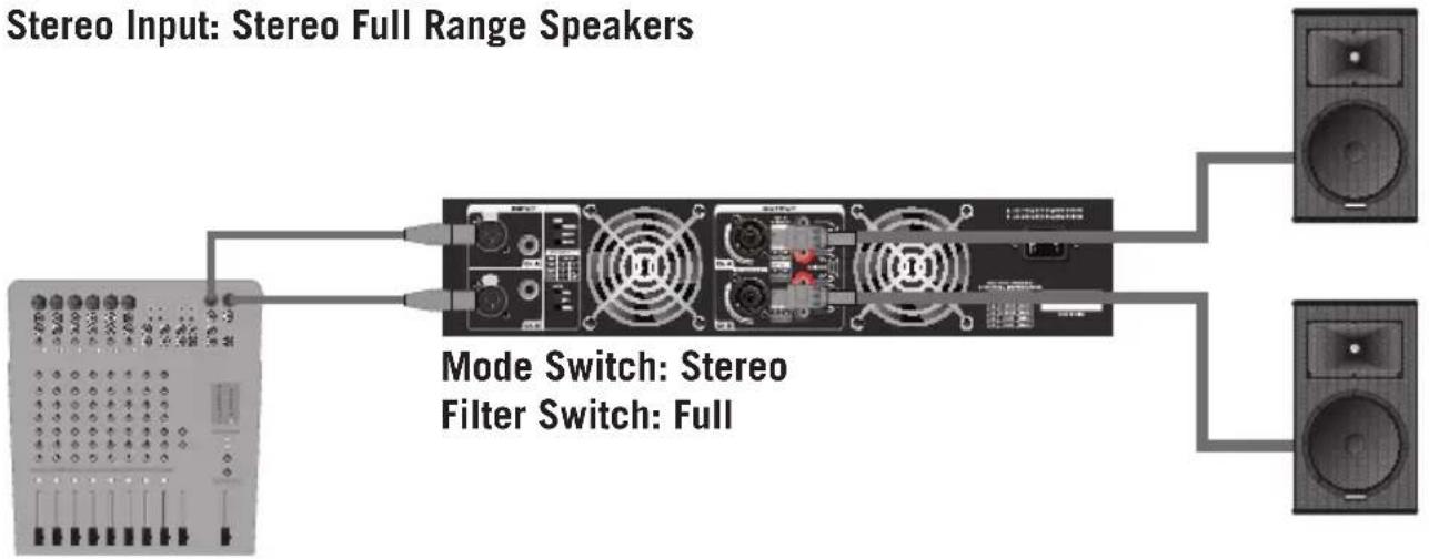 SAMSON MXS3500 - System Setup Examples - 1