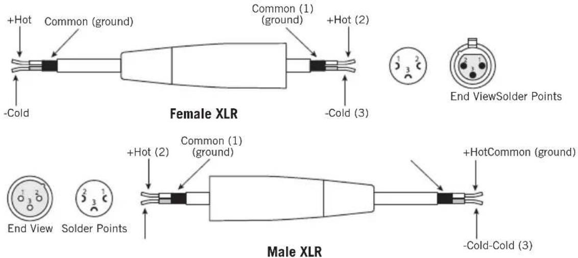 +Hot Common (ground) Common (1) (ground) +Hot (2) -Cold (3) Female XLR End ViewSolder Points +Hot (2) Common (1) (ground) +HotCommon (ground) - Cold-Cold (3) End View Solder Points Male XLR