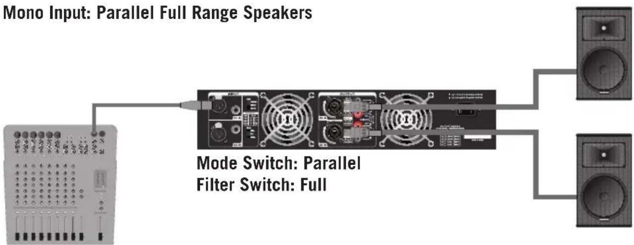 SAMSON MXS3500 - System Setup Examples - 3