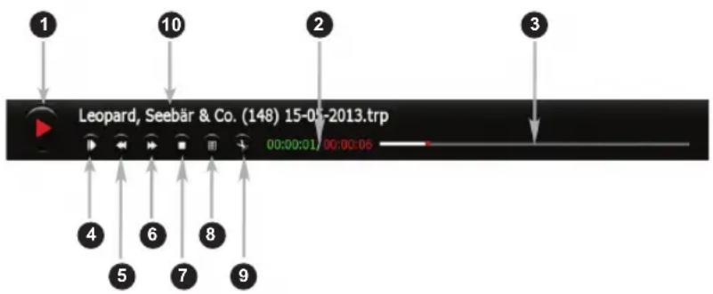 Schwaiger DSR691HDPL - Funktionstasten während der Wiedergabe: - 1