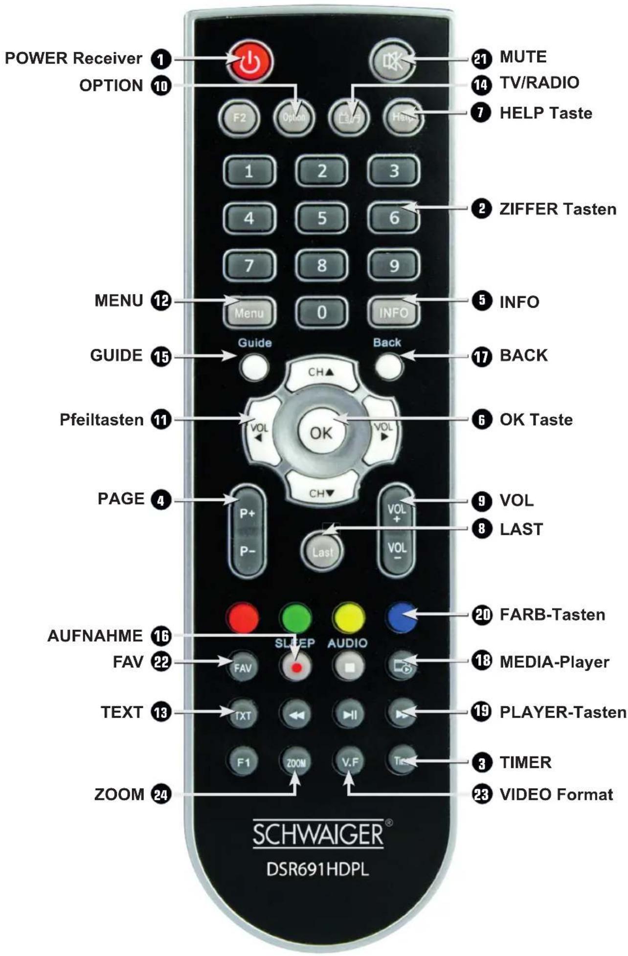 Schwaiger DSR691HDPL - Ansicht Rückseite - 2
