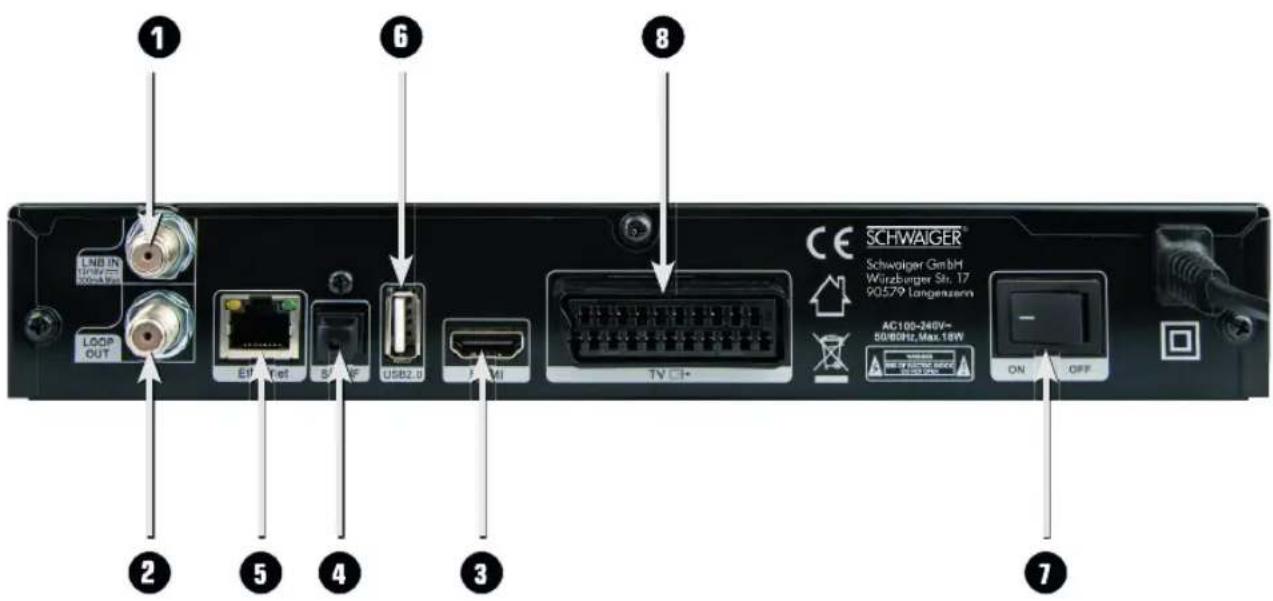 Schwaiger DSR691HDPL - Ansicht Rückseite - 1