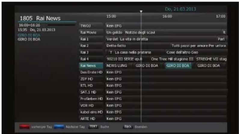 Schwaiger DSR691HDPL - Detaillierte Kanalinformationen - 1