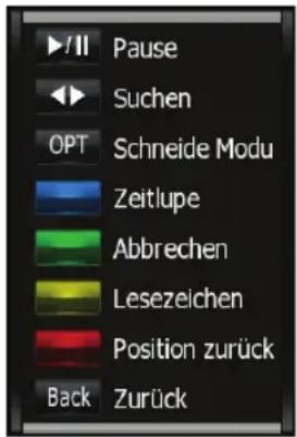 Schwaiger DSR691HDPL - Bearbeitungsmenü für laufende Wiedergabe - 1